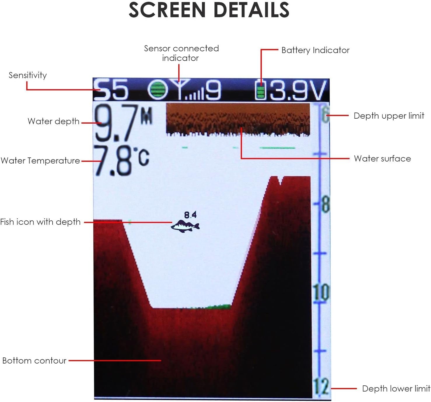 Wireless HD Fish Finder – Castable Sonar, 147ft Depth, Rechargeable & Portable