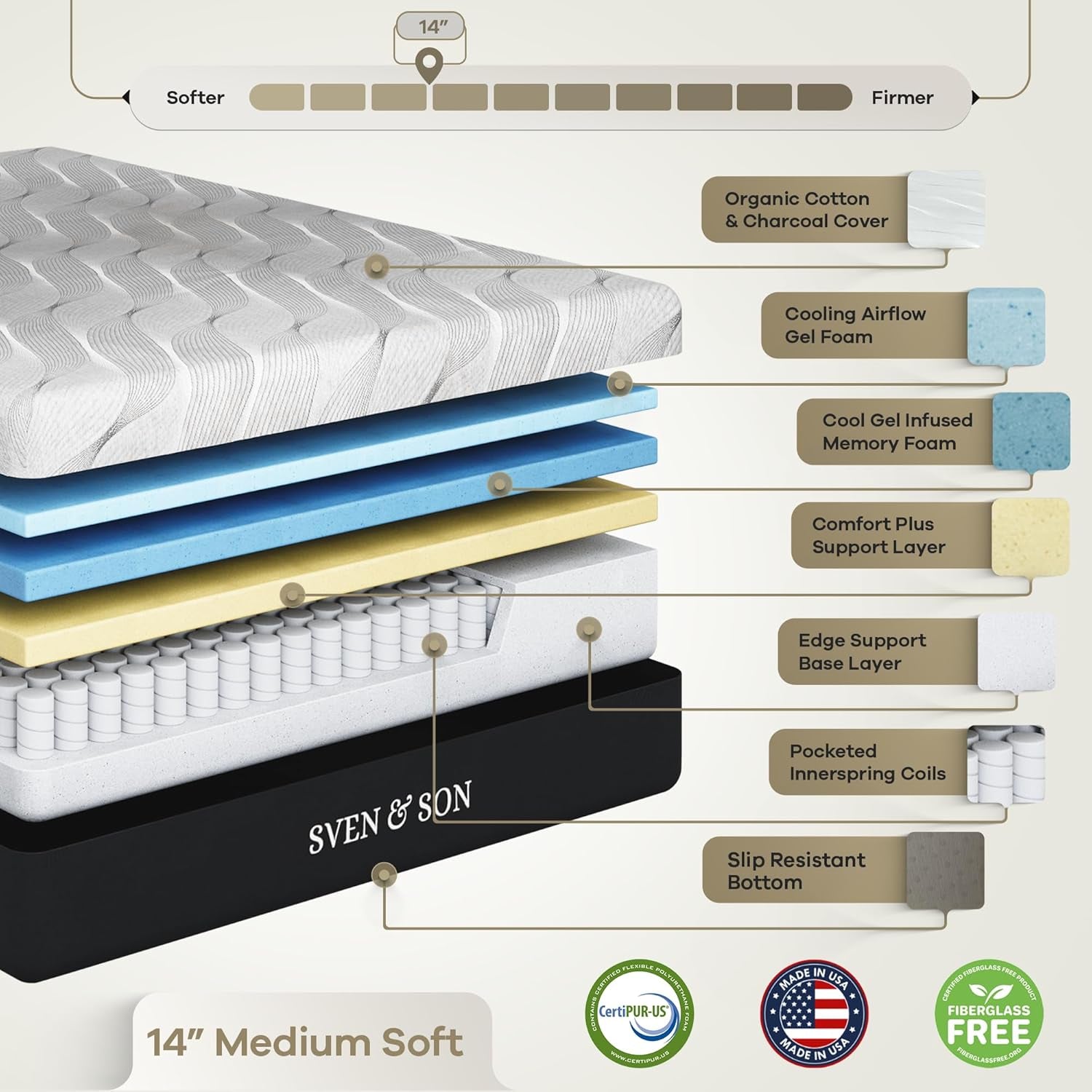 Classic Adjustable Bed Base, Head and Foot Lift, Massage, Under-Bed Lights, USB, Gel Memory, Zero Gravity Smart Frame - King + 14 Inch Hybrid Spring Matt (Medium Soft)