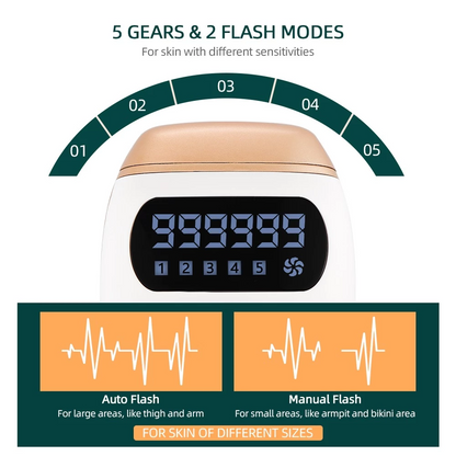 Safe and Painless: IPL laser hair removal has been proven to be gentle, high safety, no side effects, flawless and painless