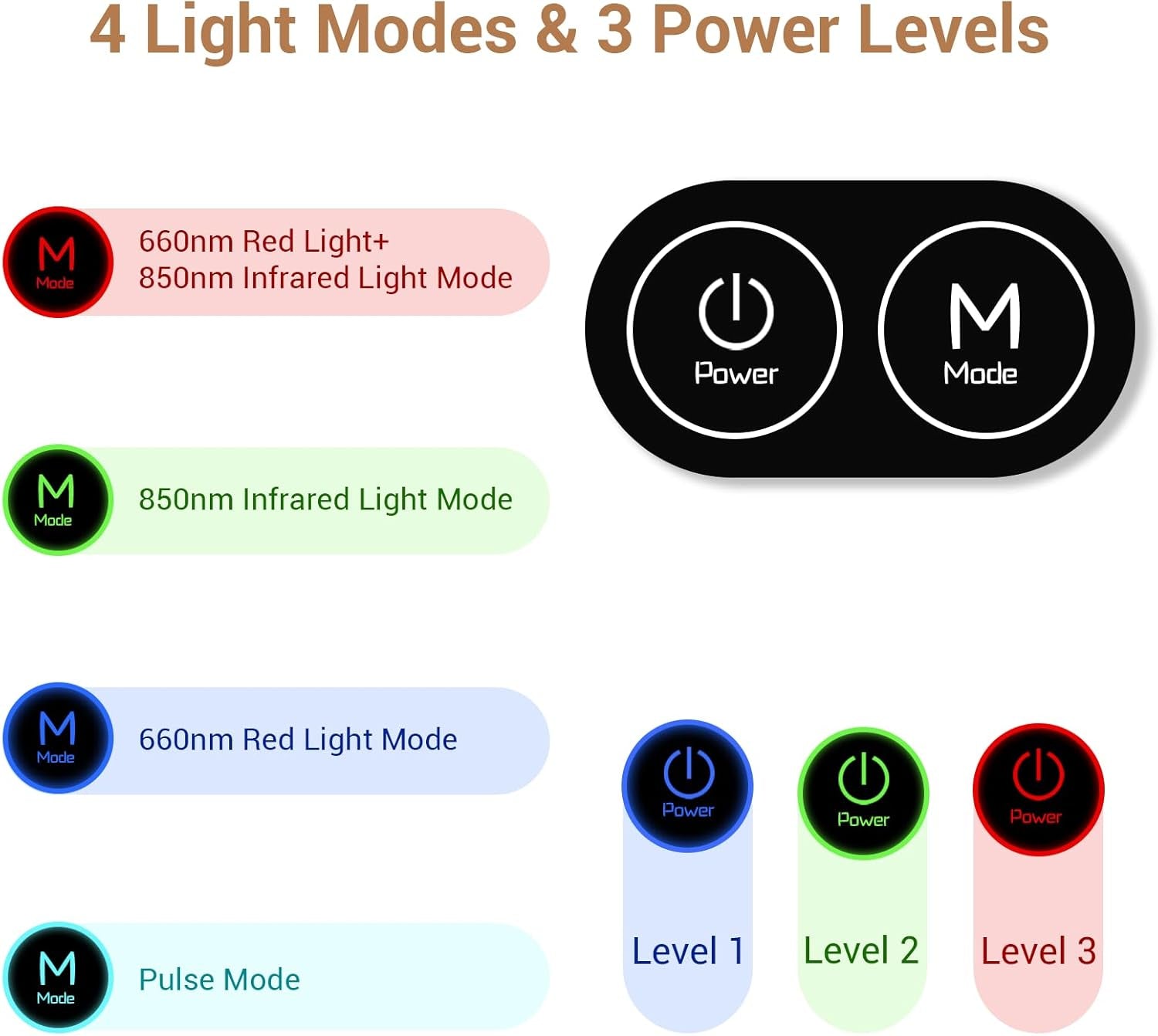 Infrared Red Light Therapy Belt for Pain Relief – 126 LEDs, 660nm & 850nm, FSA/HSA Eligible