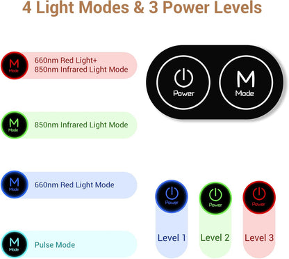 Infrared Red Light Therapy Belt for Pain Relief – 126 LEDs, 660nm & 850nm, FSA/HSA Eligible