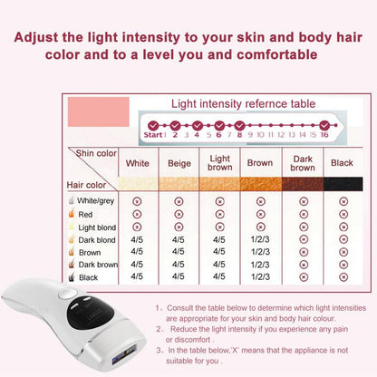 Safe and Painless: IPL hair removal has been proven to be gentle, high safety, no side effects, and painless